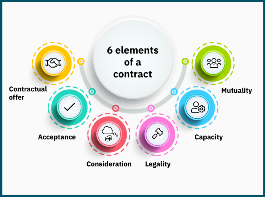 6 Elements That Turn Contracts Into Deal Accelerators