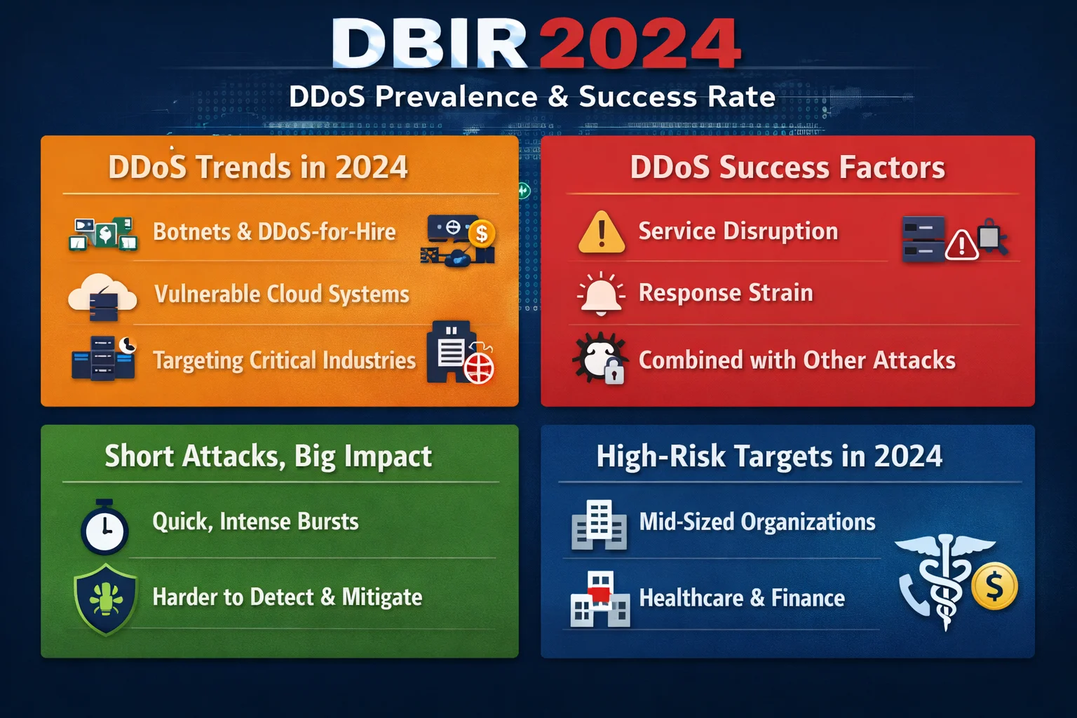 DBIR 2024 DDoS Prevalence Success Rate: What the Data Really Shows