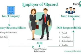 Employer of Record in Sweden