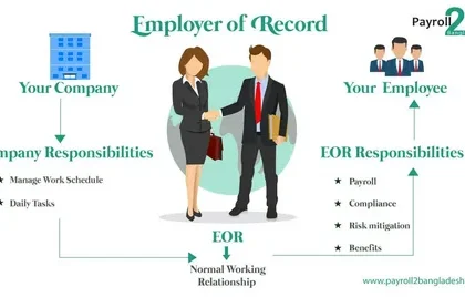 Employer of Record in Sweden