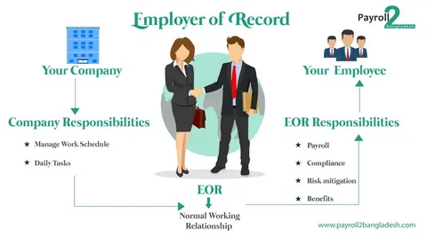 Employer of Record in Sweden