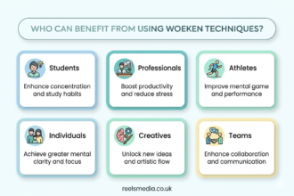 Who Can Benefit from Using Woeken Techniques?