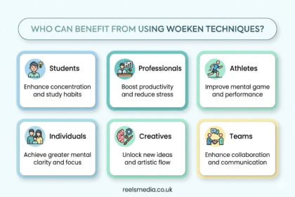 Who Can Benefit from Using Woeken Techniques?
