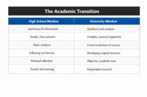 English assignment help
