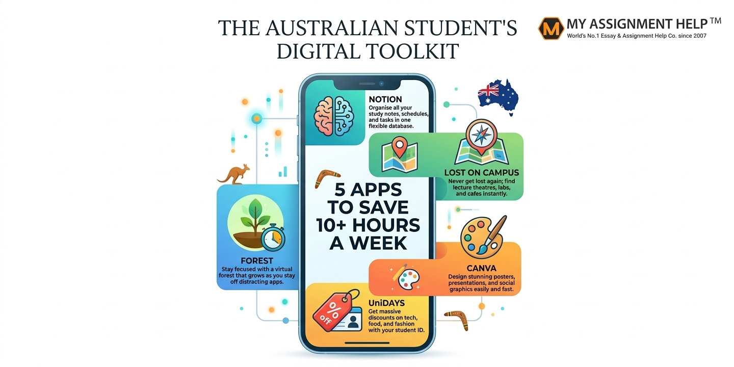 top 5 Android Apps Every Australian Uni Student Navigating Uni Life: TNeeds for a Stress-Free Semester