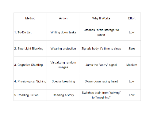 five methods to stop racing thoughts 