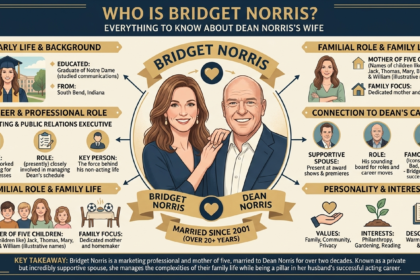 Who is Bridget Norris? Everything to Know About Dean Norris's Wife