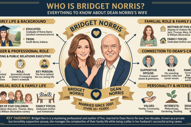 Who is Bridget Norris? Everything to Know About Dean Norris's Wife