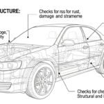 What Does an MOT Test Actually Check? Most Drivers Get This Wrong
