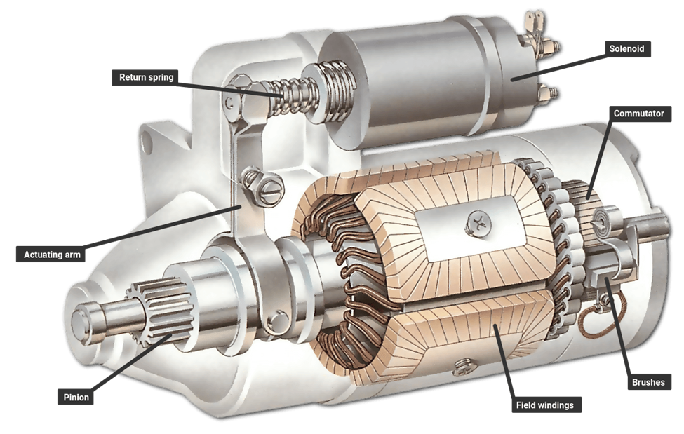 What Is A Starter Motor And How Does It Work?