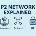 What Is IP2 Network? A Complete Guide [2025]