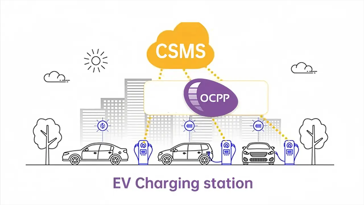 EV Charging Protocols Explained: OCPP, OCPI, OCHP, eMIP