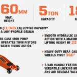 Chassis Service Jack: Safe Heavy Vehicle Lifting for Undercarriage AccessIntroduction
