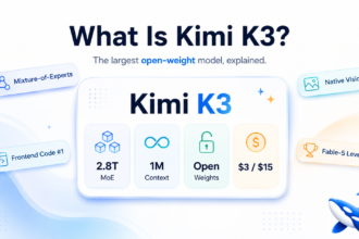 What Is Kimi K3? Moonshot's 2.8T Open-Weight Flagship