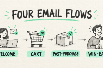Shopify Email Automation: Four Flows to Build Before Your Next Campaign